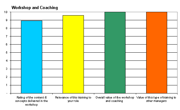 course rating